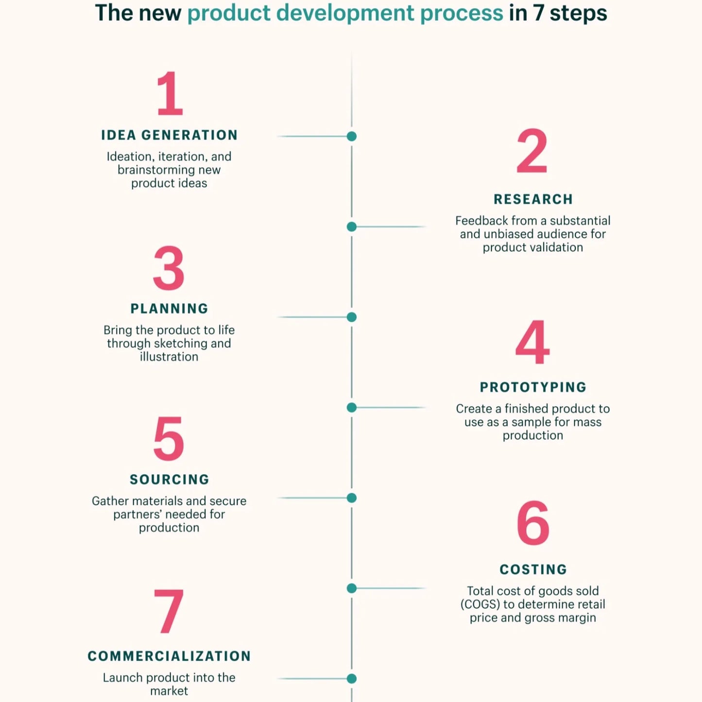 New Product Development ⚙️ - Yourstuffmade.com